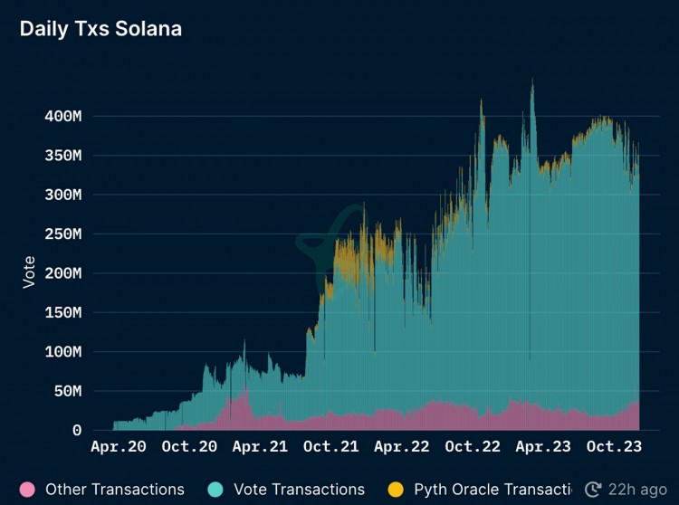 MTCAPITALINSIGHTJITO重塑SOLANA质押格局