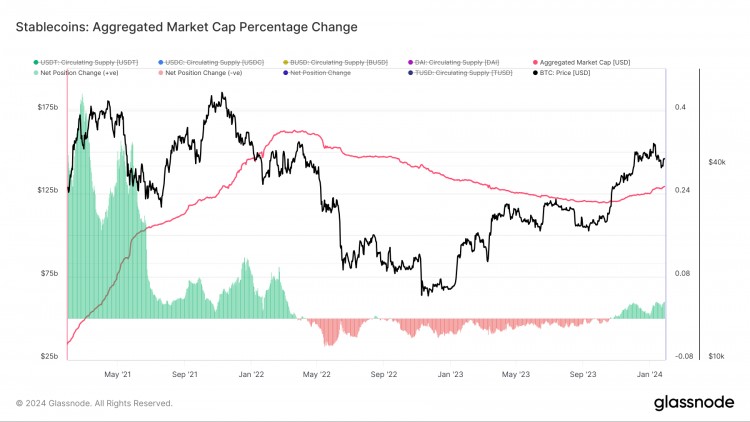 稳定币在<a title='注册并实名送比特币' href='https://okk.meibanla.com/btc/okex.php' target='_blank' class='f_a'>比特币</a>近期飙升中的关键作用