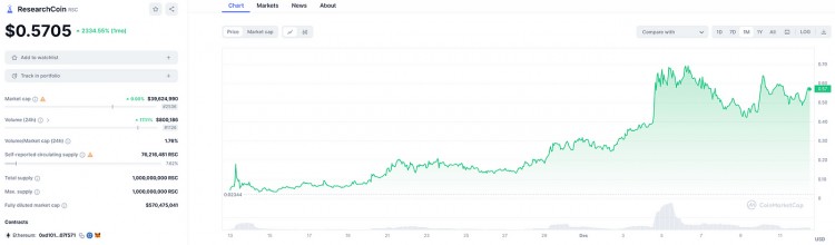 MTCAPITALRESEARCHCURRENTSTATUSANDFUTUREPROSPECTSOFTHEDESCI