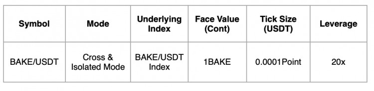 HTX将推出BAKE永续合约