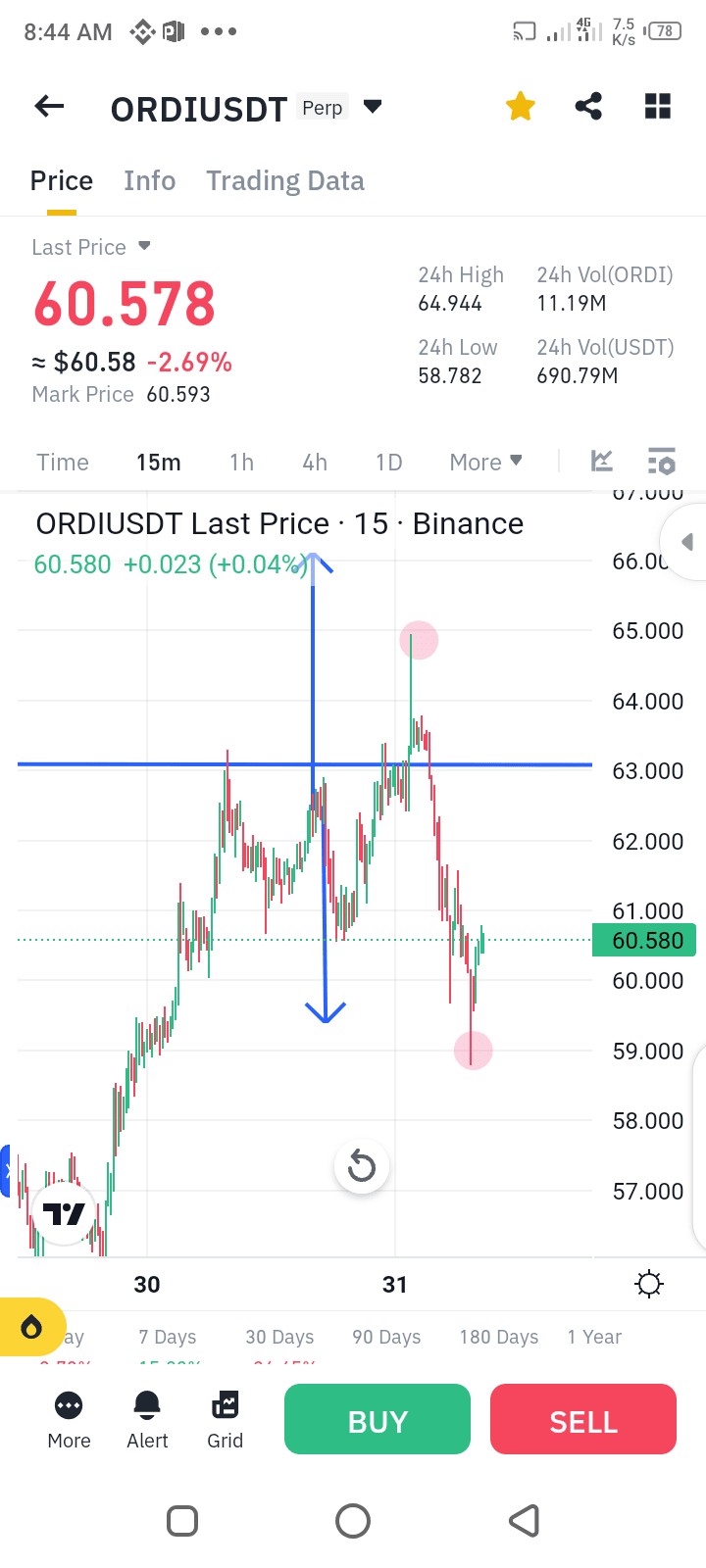 BTC和其他加密货币受到影响，但耐心等待月底交易