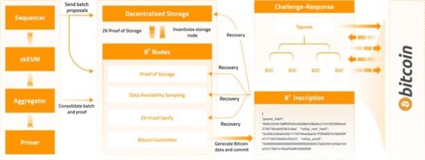 BITCOINLAYER2EXPANSIONPLANSCHALLENGESANDFUTUREPROSPECTS