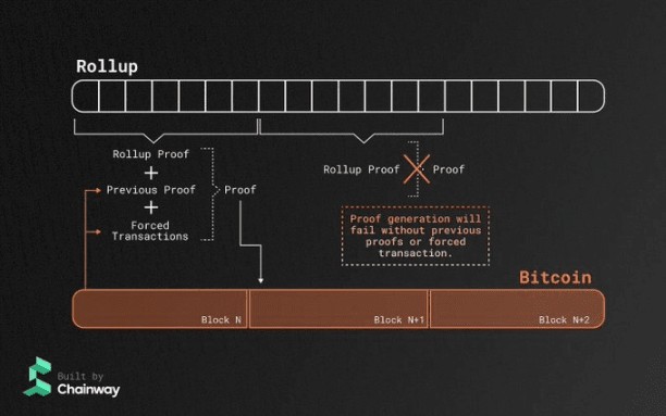 BITCOINLAYER2EXPANSIONPLANSCHALLENGESANDFUTUREPROSPECTS