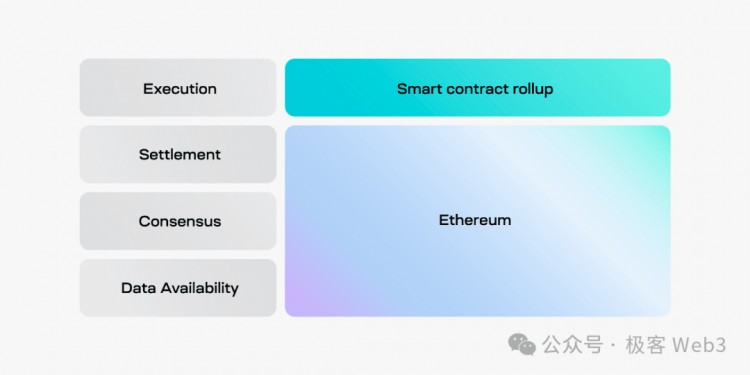 技术解读CHAINWAY比特币LAYER2项目是怎么蹭概念的一