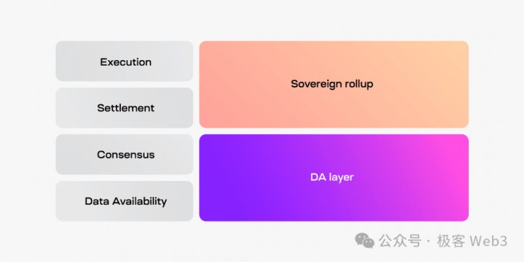 技术解读CHAINWAY比特币LAYER2项目是怎么蹭概念的一