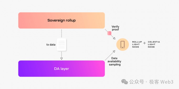 技术解读CHAINWAY比特币LAYER2项目是怎么蹭概念的一