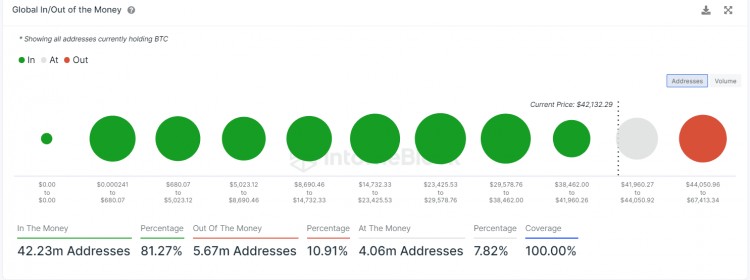 BTC 价格警报：比特币会暴跌至 3.8 万美元还是最高 6.9 万美元吗？