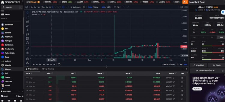 一文盘点13个MANTAPACIFIC生态未发币项目