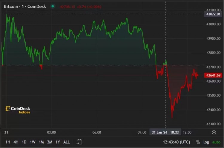 美洲先行者随着<a title='注册送加密货币' href='https://okk.meibanla.com/btc/okex.php' target='_blank' class='f_d'>加密货币</a>价格下滑BTC损失43万美元