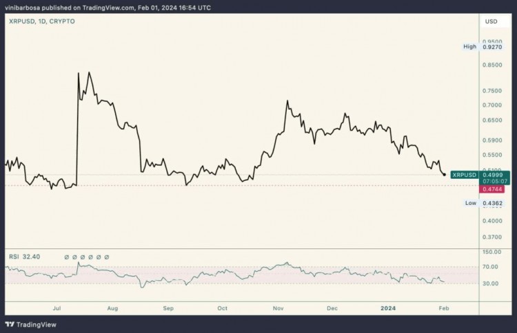 XRP能让你在2024年成为百万富翁吗