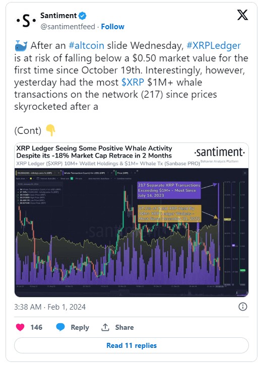 XRP能让你在2024年成为百万富翁吗