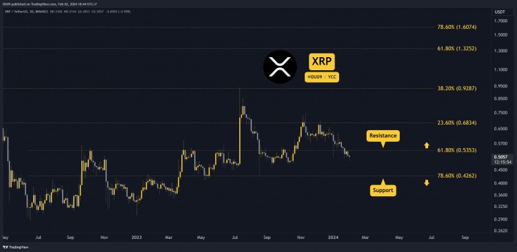 2月2日加密货币价格分析ETHXRPADASOL和BNB