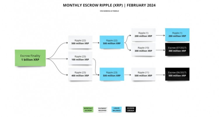 XRP抛售警报RIPPLE准备在2月份大幅抛售