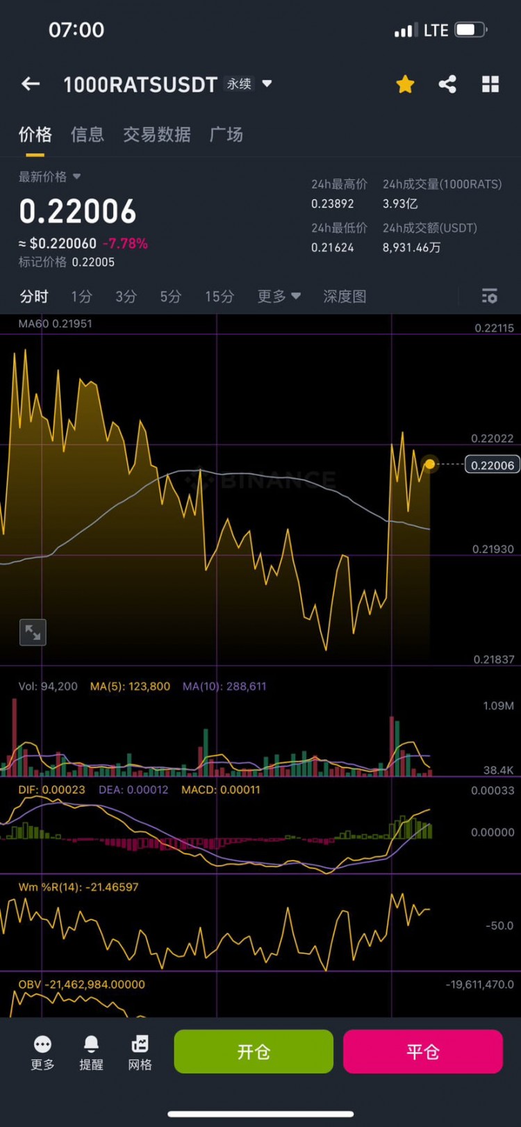 Market Collapse: Ordi Meeting Cancelled, Support Entering. Learn the Method for Success in the Long-