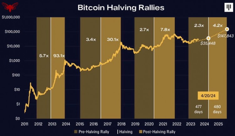 BTC减半为什么会增长SEO标题