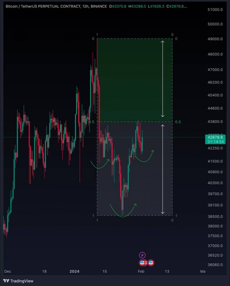 BTC市场分析：紧急更新，比特币走势预测【2022年最新】