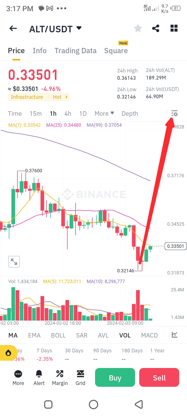 山寨币OASISNETWORKROSE周月分析及投资建议