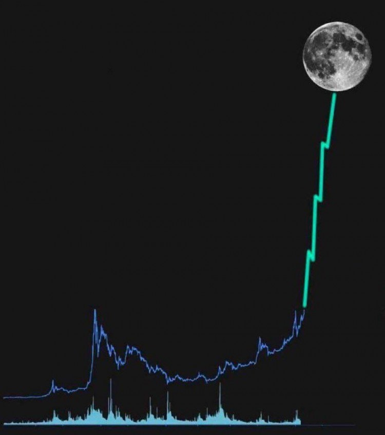 BINANCELAUNCHPOOL上的3个隐藏宝石潜在的100收益