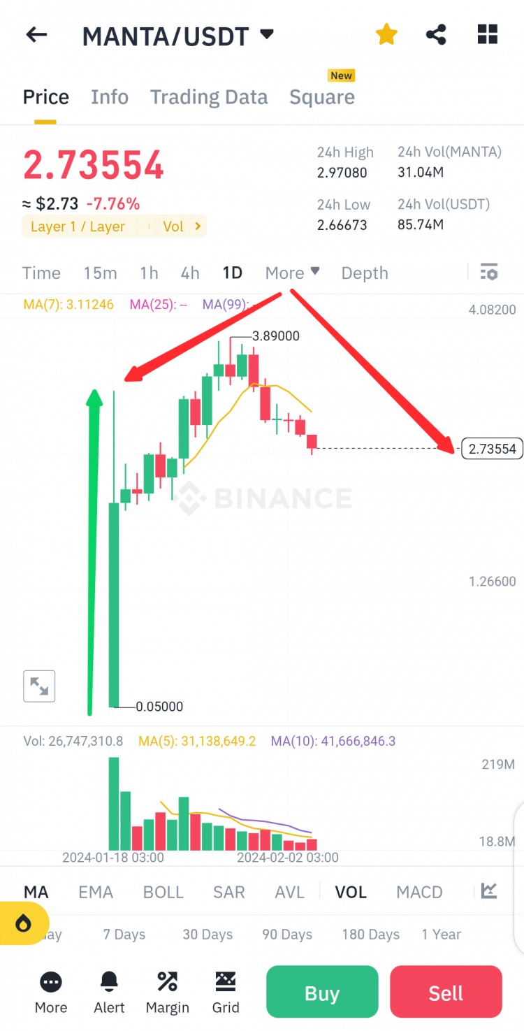 MANTA项目币安上市背后的教训