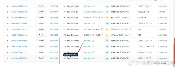 Expert Insights: Following Whales to Buy and Escape the Top for Successful ETH Trading