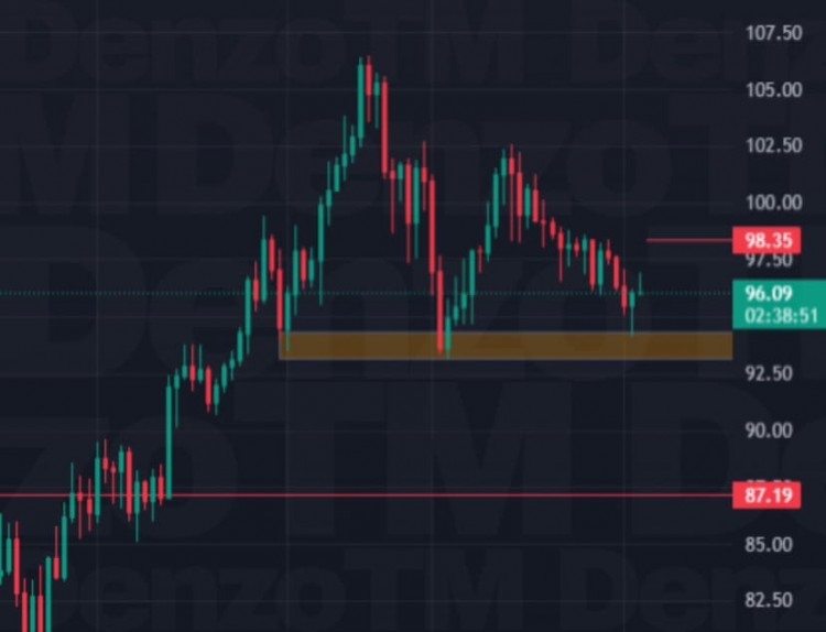 黄金区域支撑技术分析BTC价格走势