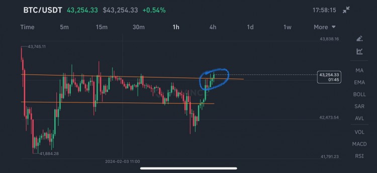 BTC 快速分析：比特币价格预测和市场趋势分析