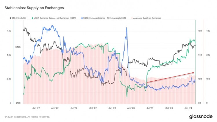 山寨币即将爆炸的10个原因