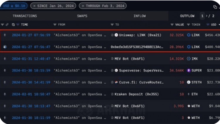 Chainlink (LINK) 代币价值 90 万美元被黑客窃取，加密币安面临挑战。