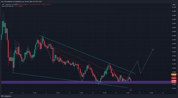 JUPITERCRYPTOJUPITER能否上涨并达到1美元大关