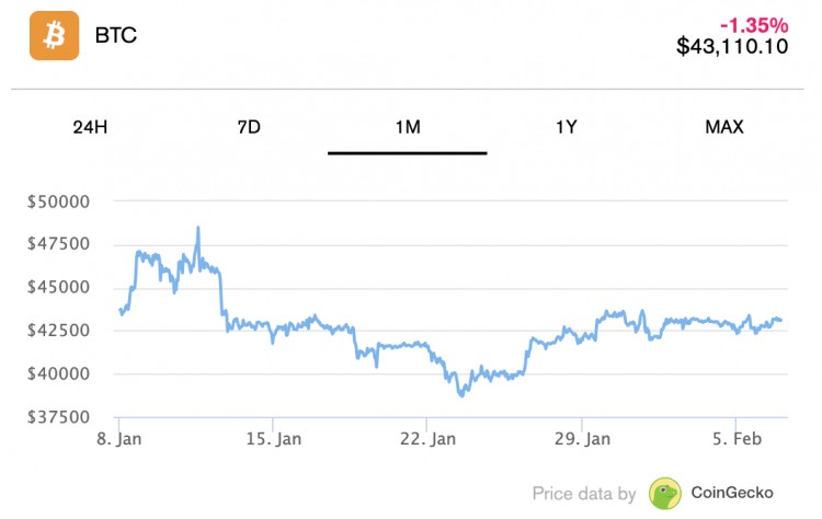 MICROSTRATEGY在比特币减半之前购买了3720万美元的比特币