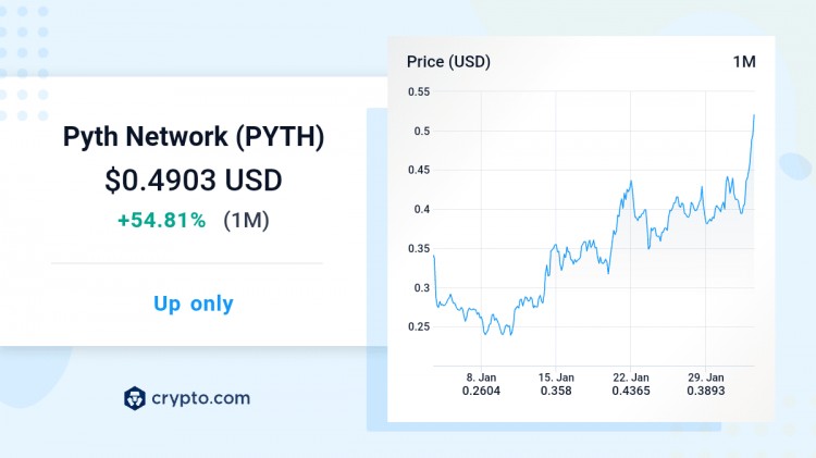 PYTHNETWORK在BINANCE上市为什么它可能会在2024年达到10倍