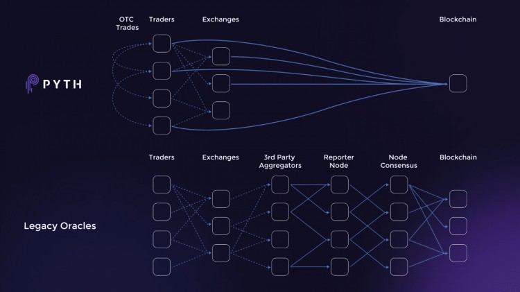 PYTHNETWORK在BINANCE上市为什么它可能会在2024年达到10倍