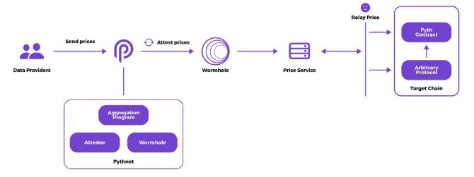 PYTHNETWORK在BINANCE上市为什么它可能会在2024年达到10倍