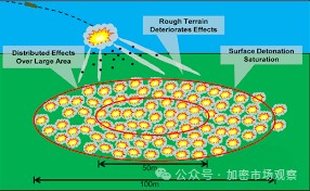 加密只干三件事邪教庞氏赌场