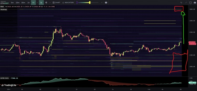 大型BTC交易背后的投资策略