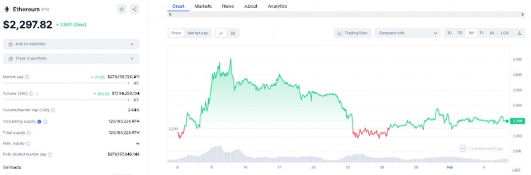 比特币面临2024年2月价格停滞之际值得考虑的3种加密货币替代品