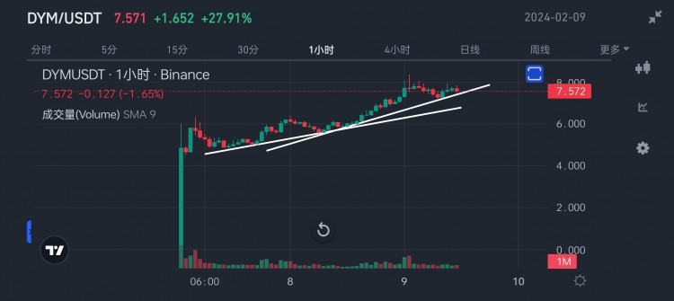 RISINGTRENDTHEIMPACTOFFOMOONMARKETBEHAVIOR