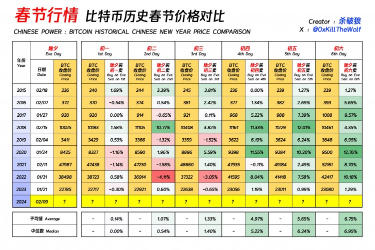 2023SPRINGFESTIVALBITCOINPRICECOMPARISONCHARTREVEALSCHINESEPOWER