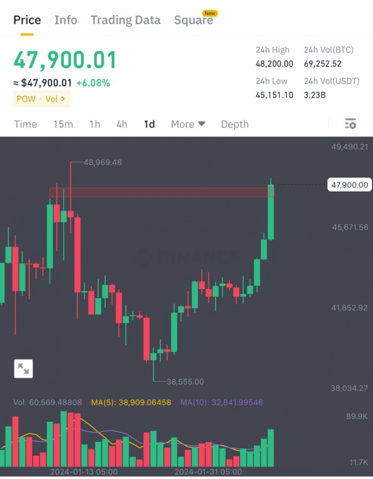 BTC增长预测和风险提醒