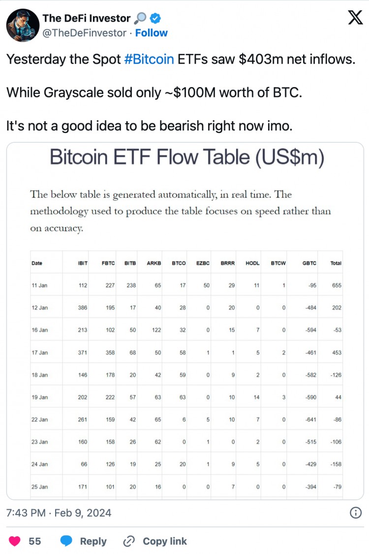 3个关键的比特币价格指标暗示BTC涨幅将超过48万美元