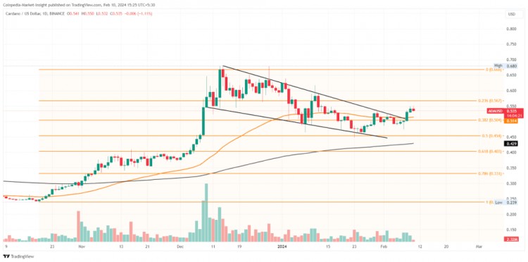 RIPPLEXRP价格或CARDANOADA价格哪个能先达到1美元