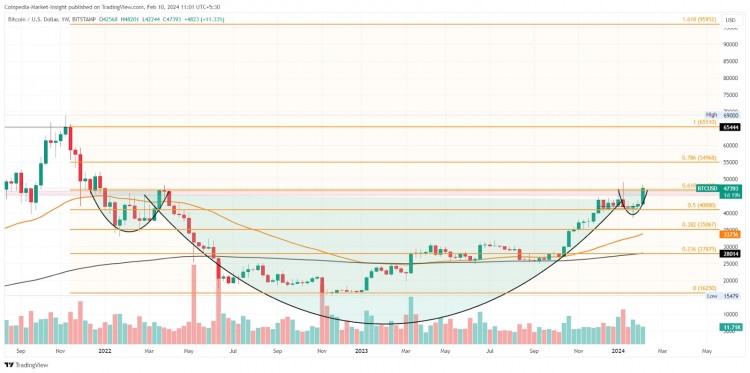 买家主导<a title='注册并实名送比特币' href='https://okk.meibanla.com/btc/okex.php' target='_blank' class='f_a'>比特币</a>图表