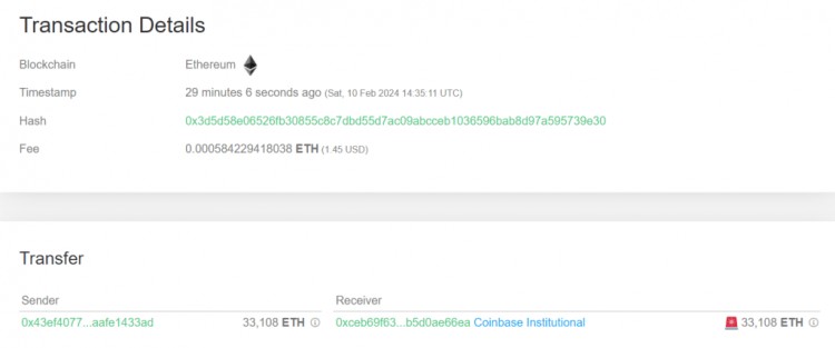 未知钱包向 Coinbase 机构发送 33,108 ETH！