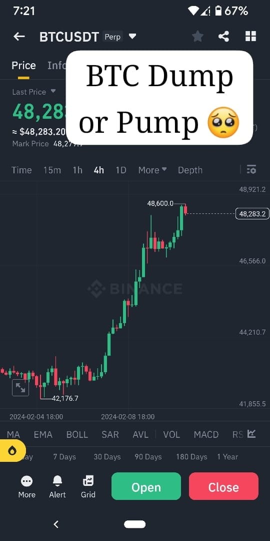 比特币BTC技术分析和预测