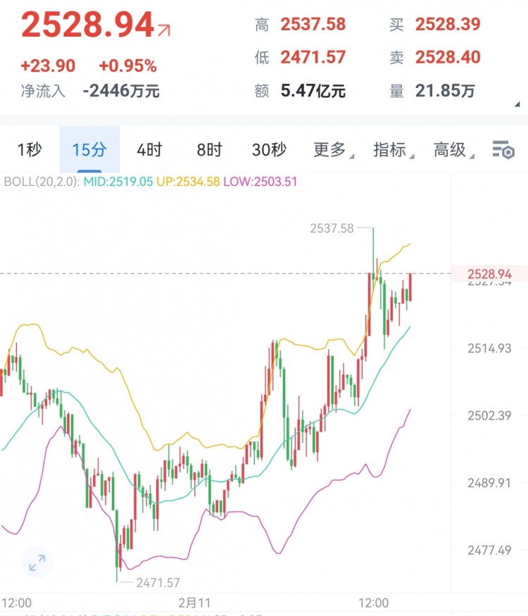 Bitcoin's Previous Decline and Ether's Target: Calculation and Reference