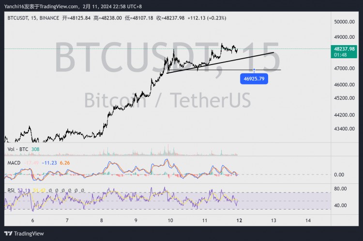 Callback Phase Entry: Trend Line Analysis and Market Adjustment Predictions