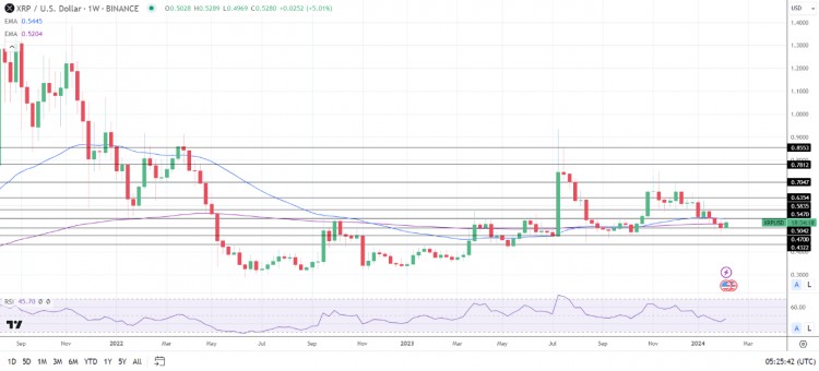 XRP 新闻：SEC 上诉动摇 XRP 价格趋势