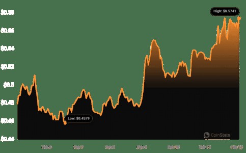 自币安上市以来，Pyth Network (PYTH) 的表现如何？