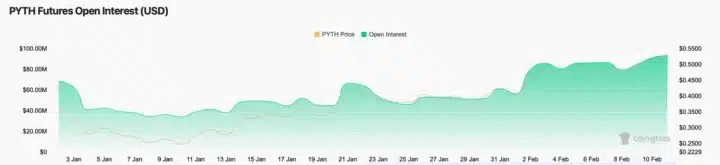 自币安上市以来PYTHNETWORKPYTH的表现如何