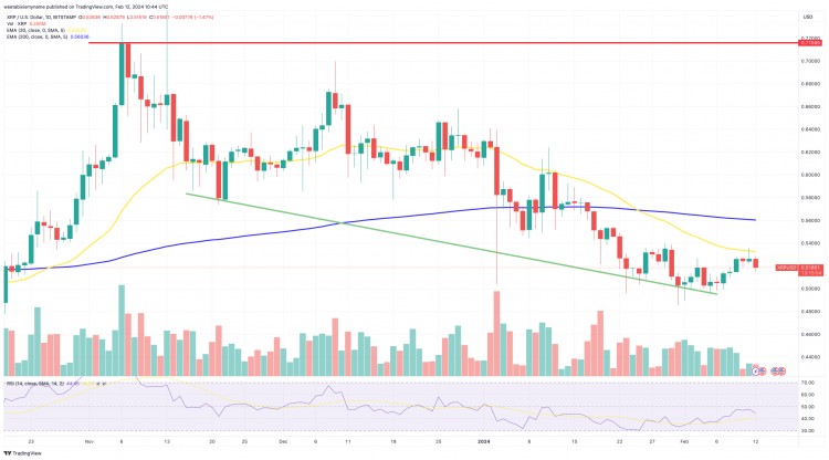 随着XRP在市场排名中超越USDC稳定币，它很快就会成为1美元的XRP吗？